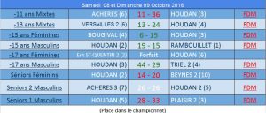 matchs_we